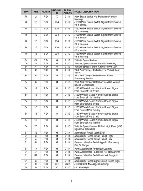 Freightliner Dd13 Fault Code List Pdf